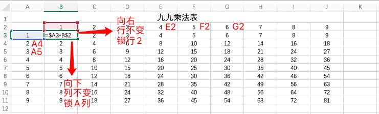 excel引用九九乘法表,excel九九乘法表格制作