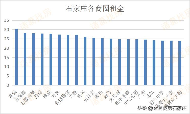 24年石家庄房租价格趋势,2020年全国40城住房租金涨跌榜