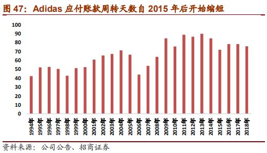 nike与adidas竞争各自的优势,nike和adidas品牌对比