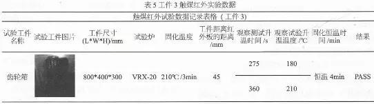 固化剂怎样快速固化,快速固化剂什么作用