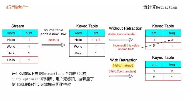 阿里云实时计算blinkwatermark,阿里flink教程