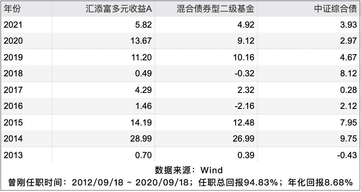 闲钱存银行好还是买基金,定期存款买基金还是买理财