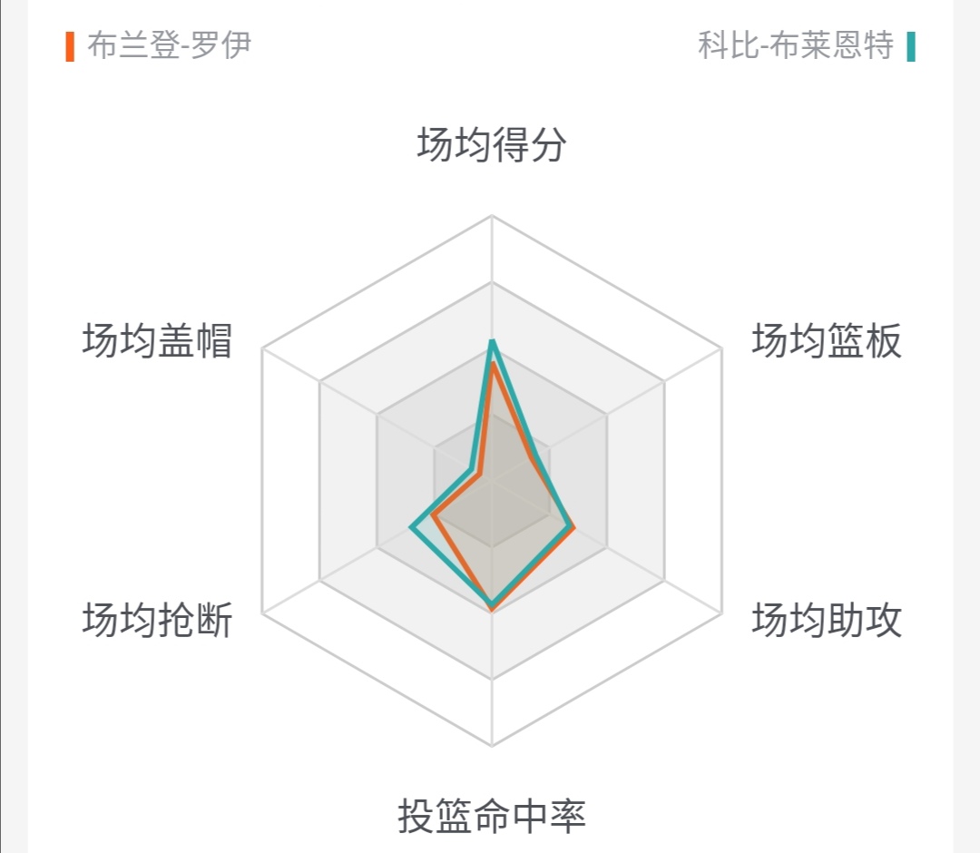 深度解析布兰登,深度解析布兰登罗伊