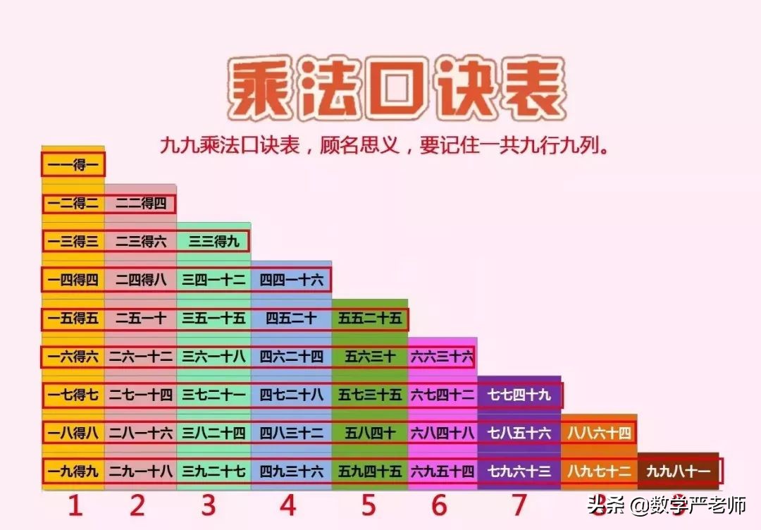 这样教孩子快速记住乘法口诀,乘法口诀速记方法学得快又简单