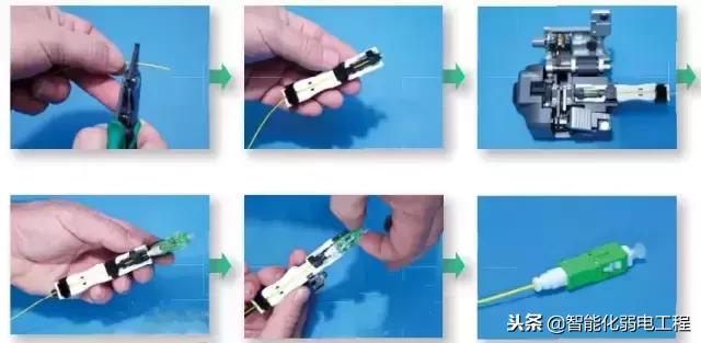 没有专用工具怎么冷接光纤,光纤冷接终端盒接法图解