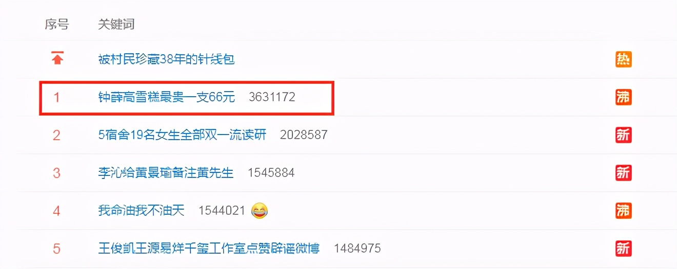 最贵的雪糕钟薛高是什么口味 (专家谈钟薛高雪糕价钱)