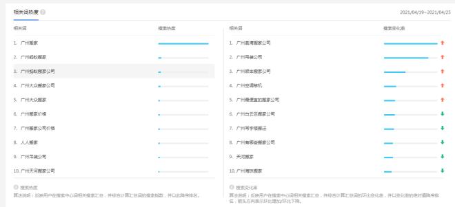 简单的拓词方法,拓词的方法