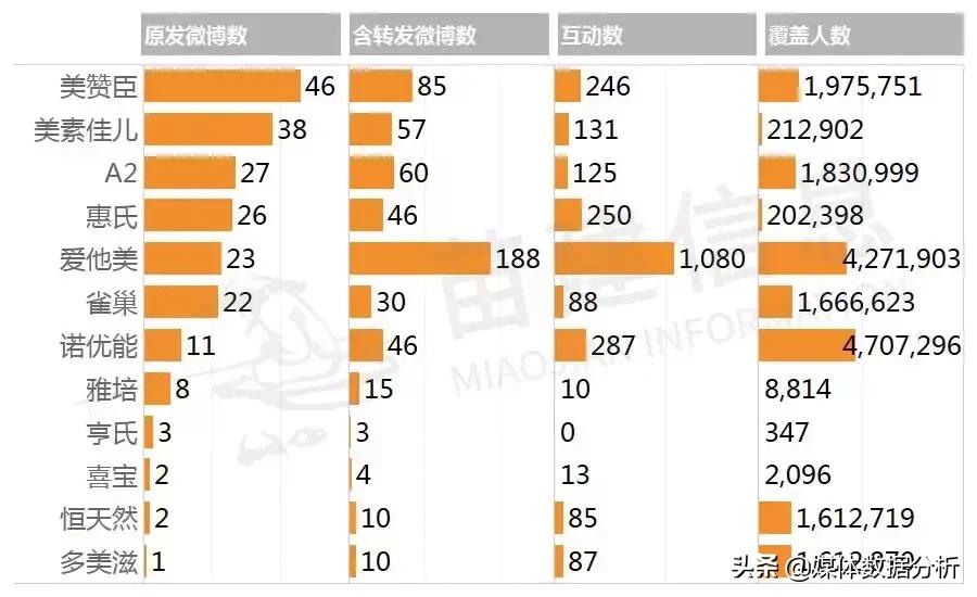 章子怡代言的奶粉是什么牌子,章子怡代言奶粉什么牌子