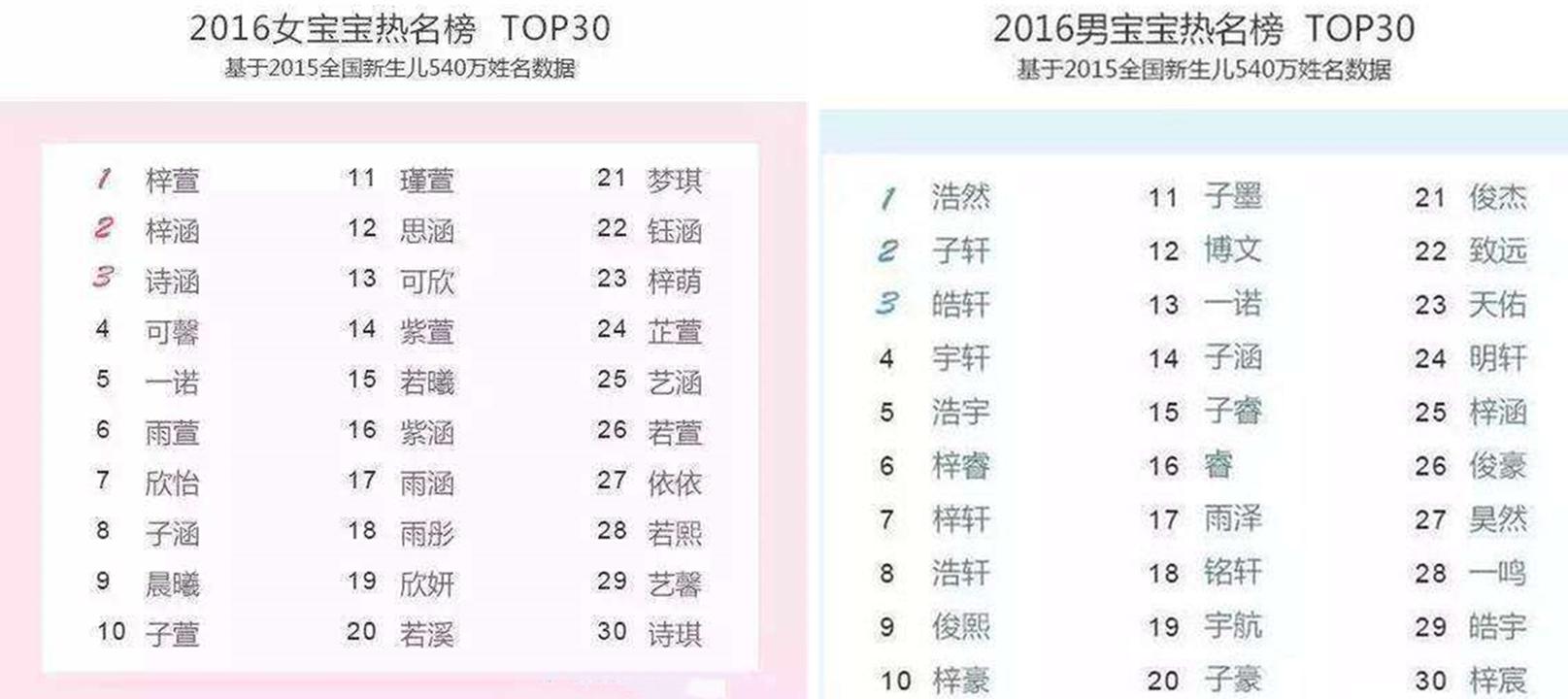 孩子取名避讳几代以内长辈的名字,好听好记的孩子名字大全