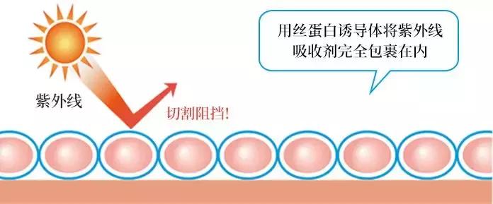 一秒祛皱的阿基瑞林，一秒成膜的防晒，是什么神奇好物