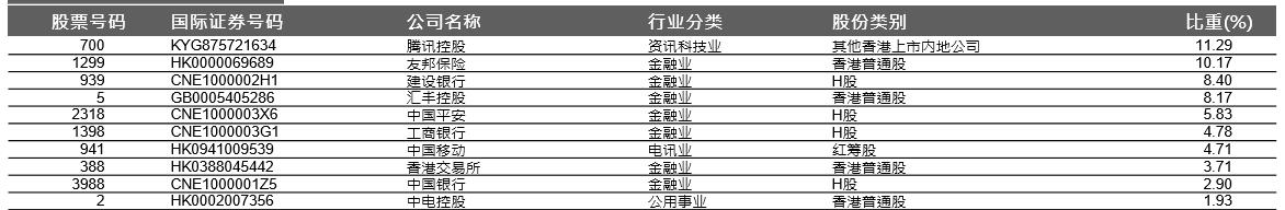 恒生指数迎最大变革,看好恒生指数改革