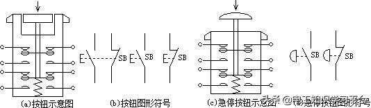 低压电气基础知识入门,低压电器基础知识和电气控制原理