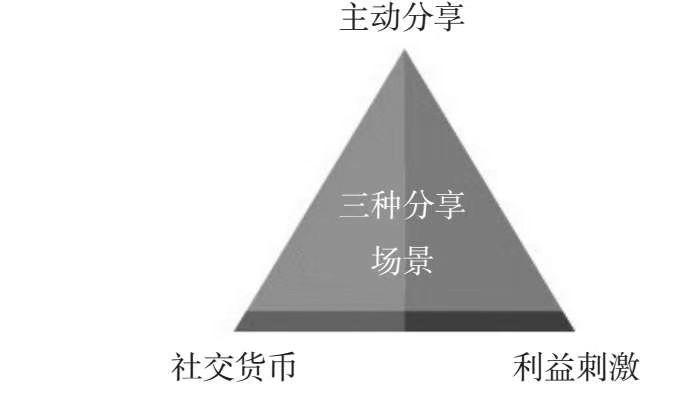 分销裂变的思路和方法,裂变分销的方法和技巧