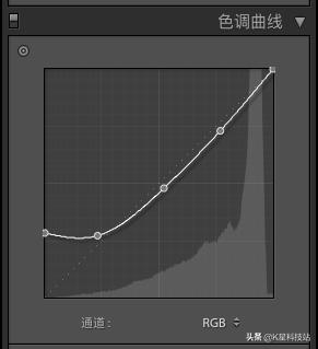 怎样才可以拍好静物产品摄影,如何拍好静物产品图