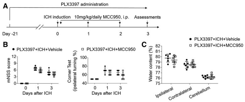 nlrp3抑制剂研究进展,nlrp3抑制剂临床