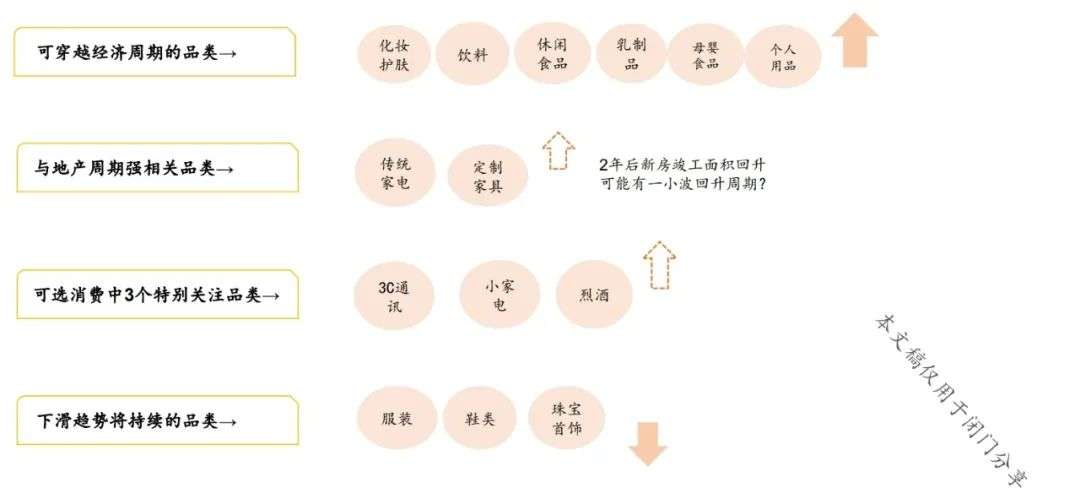 消费投资的思路,消费投资是如何操作的