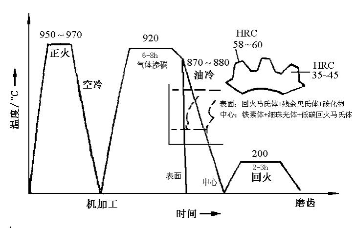 合金钢常用的分类有哪几种,合金钢分类