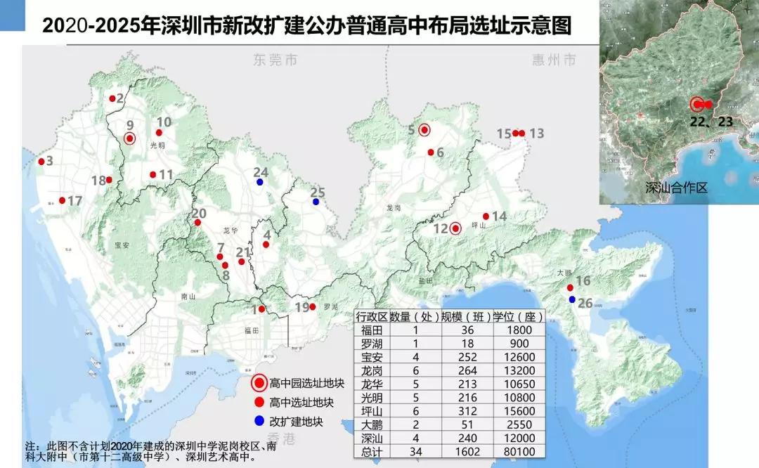 2024深圳高中扩招最新政策,2020年深圳8大高中