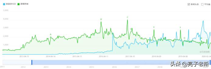 樊登下一个风口,樊登真正的自由不是你想做什么