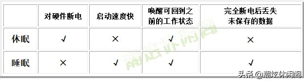 笔记本电脑休眠打开盖子后是黑屏,笔记本电脑黑屏休眠怎么恢复正常