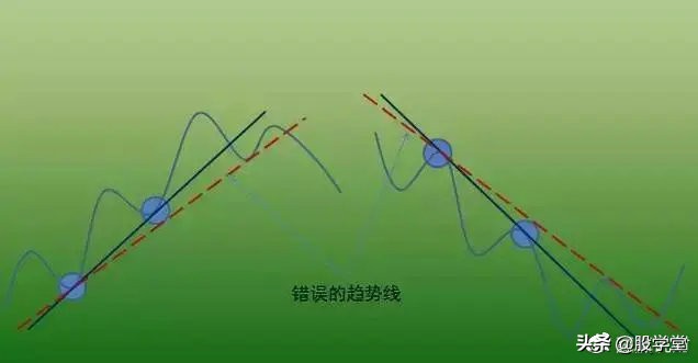 深度解析交易系统,超简单的趋势交易策略