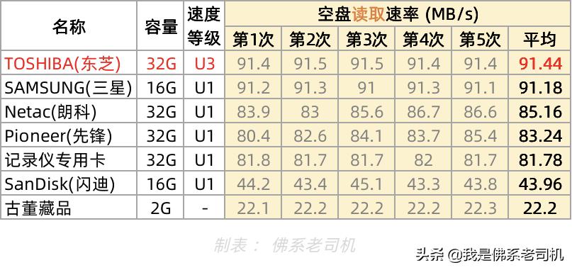 记录仪镜头异常跟内存卡有关系吗,记录仪没有录像是不是内存卡坏了