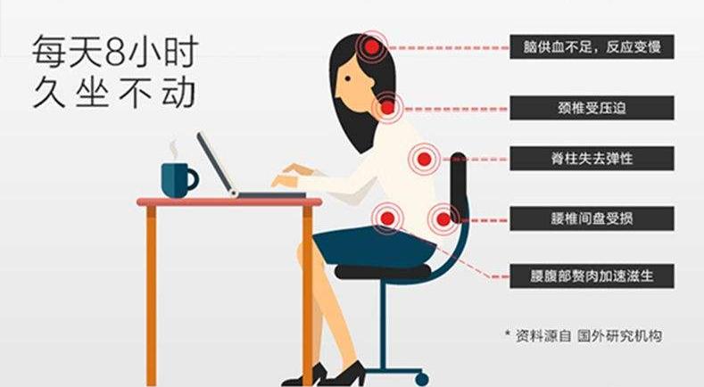 女生久坐屁股会变大吗,女生久坐导致屁股变平