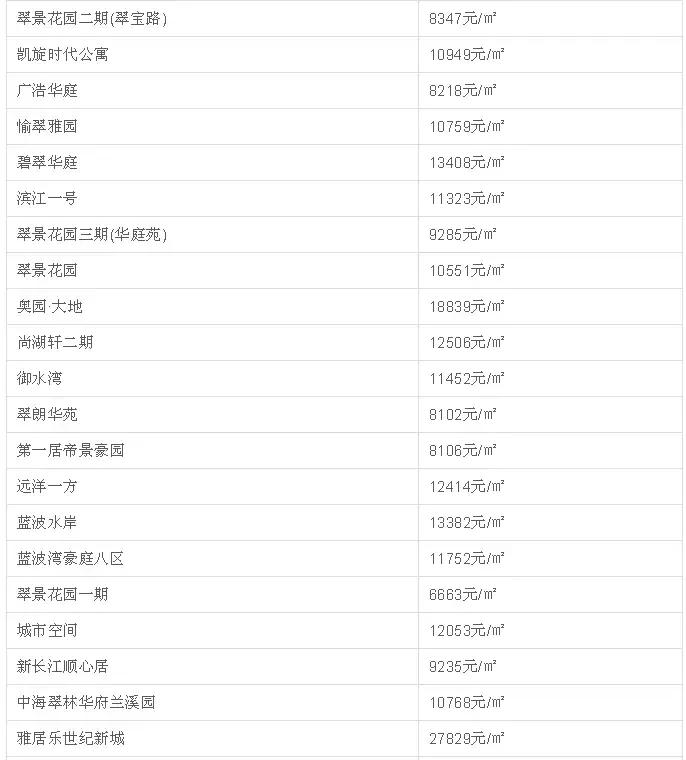 中山二手房成交价查询系统,中山坦洲金筑美居二手房价