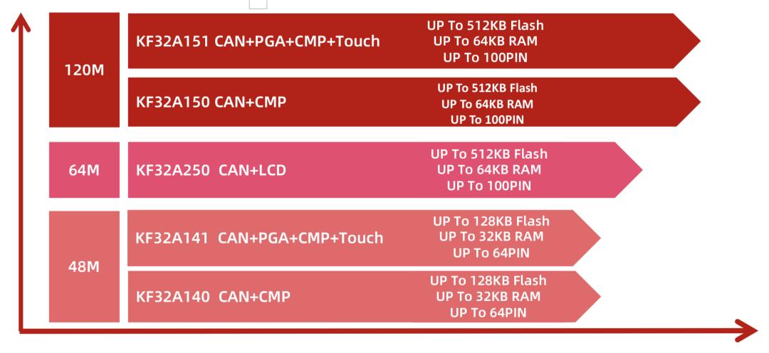 “慕”名而来！芯旺以创新技术巩固国产车规级MCU市场地位