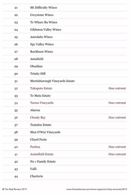 世界名酒产区,世界美酒名牌前十名