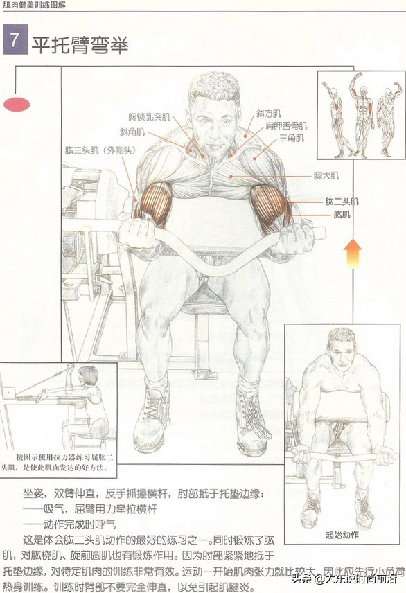 减脂午餐一周安排表,减脂健身计划一周表图