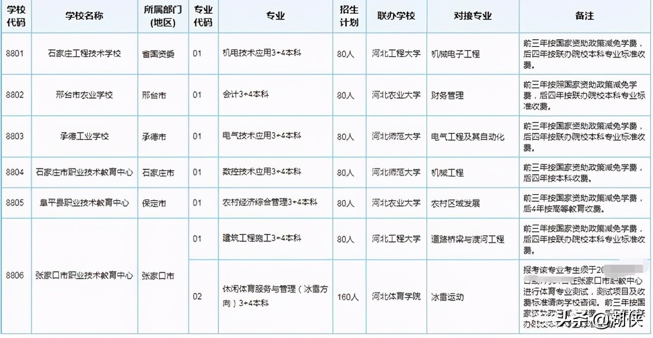 中考3+4本科和高考3+2本科,中考3+4本科和普通高中一般差几分