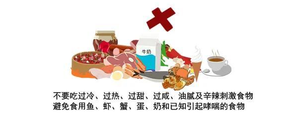 控制哮喘的根本措施是什么,控制急性哮喘的发作