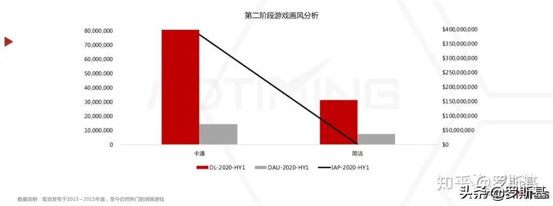 消除游戏行业市场分析,消除类手游市场
