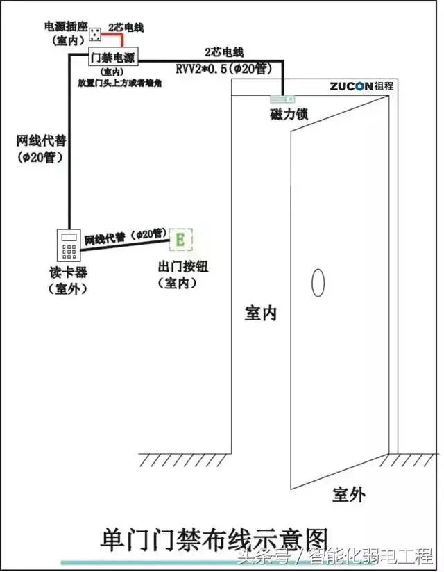 停车场门禁系统安装与调试,磁力锁门禁安装视频