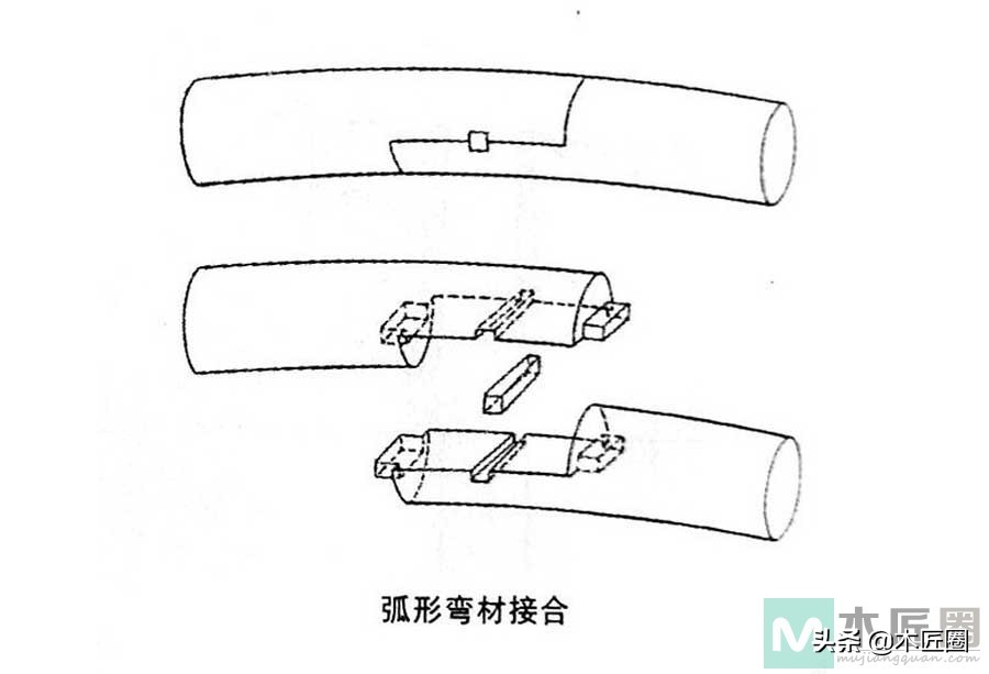 常见的30种卯榫结构图片,两边插肩榫卯制作过程