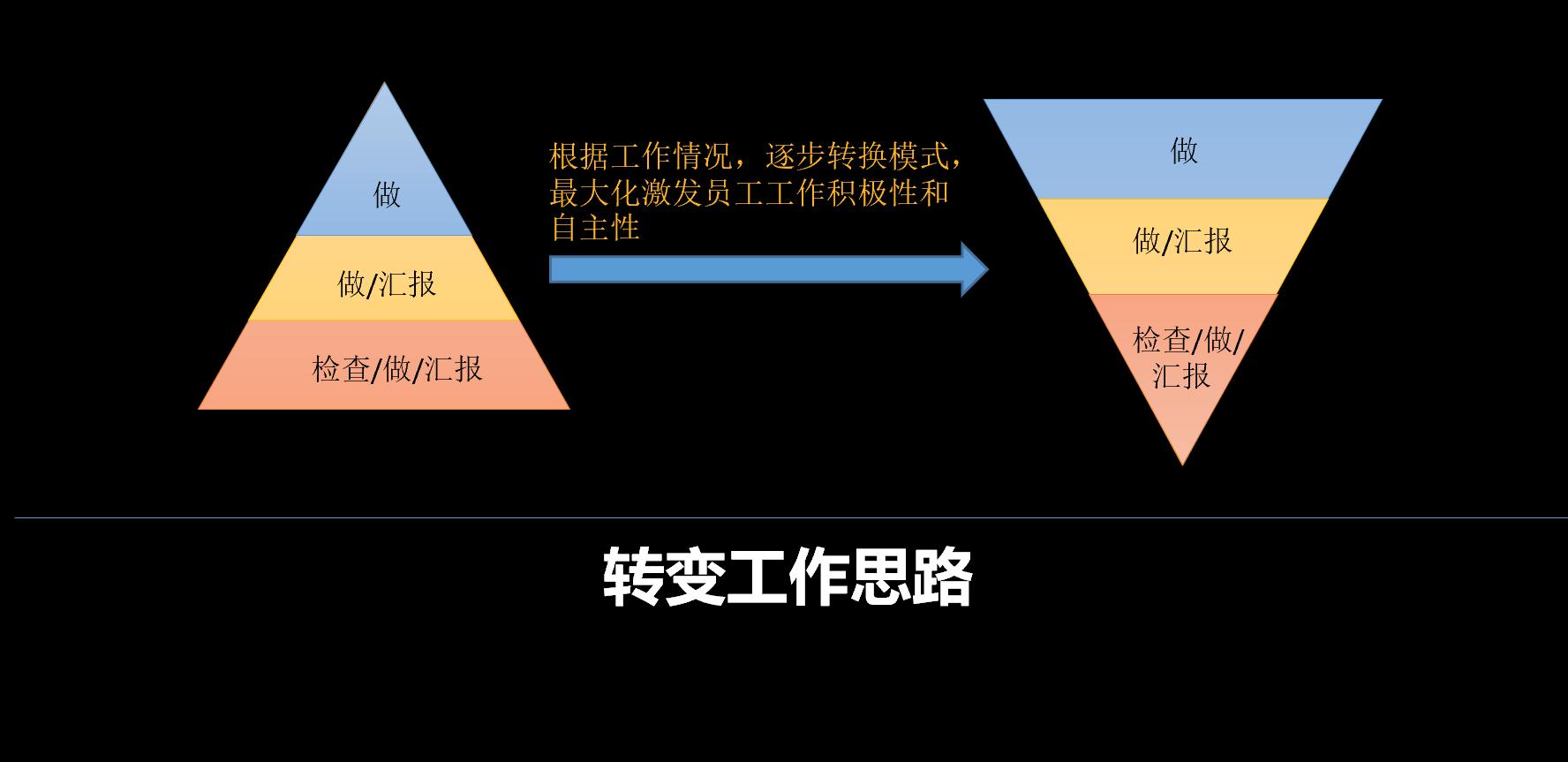 任正非对优秀员工的16点要求,员工在公司变得越来越沉默怎么办