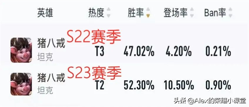 新赛季上分英雄推荐对抗路s23,对抗路s23全英雄铭文出装