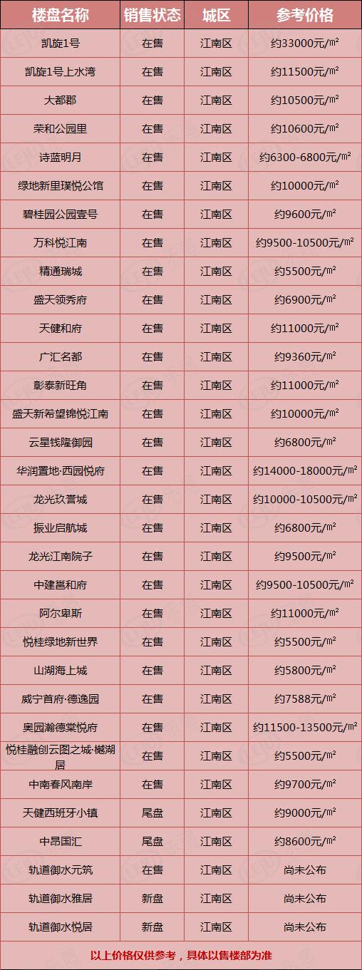 南宁捡漏房,南宁刚需楼盘推荐