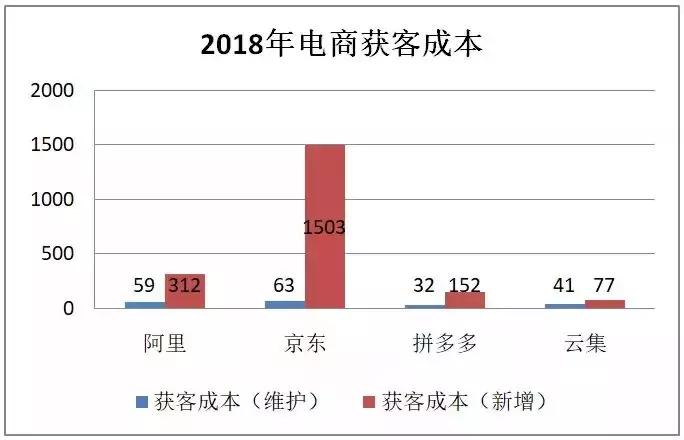 云集电商平台什么时候上市,云集上市电商