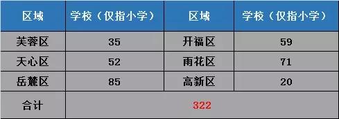 长沙最牛的学区房,长沙4大名校小学排名