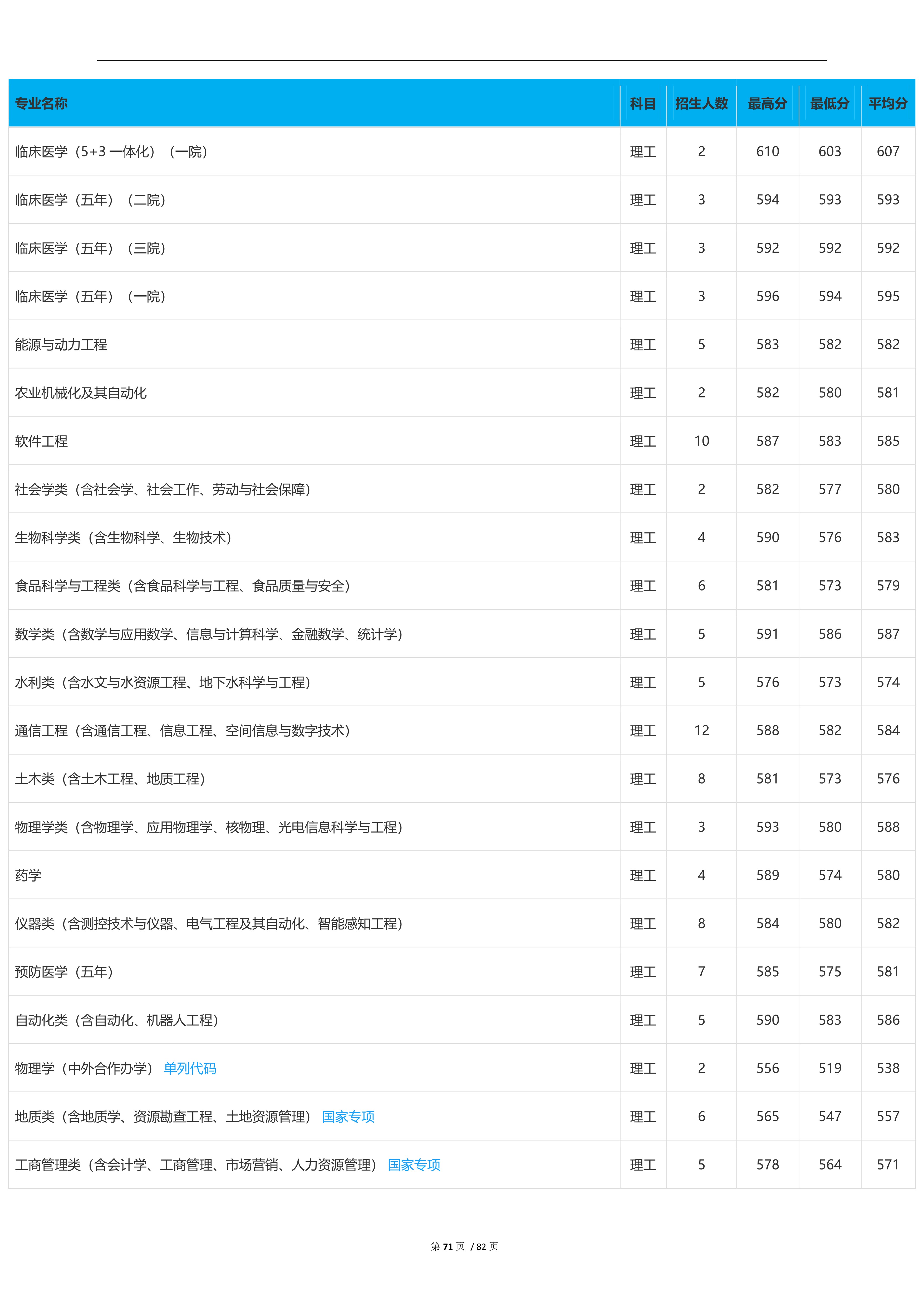 2023高考吉林大学,2023年吉林省高考院校