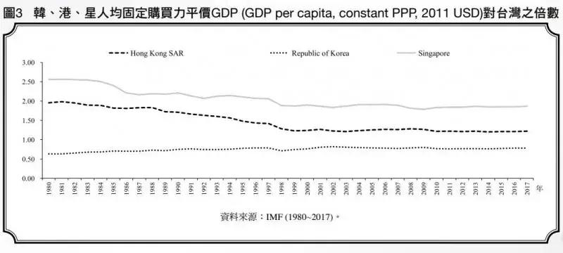 台湾是如何成为亚洲四小龙的,台湾是怎样成为亚洲四小龙