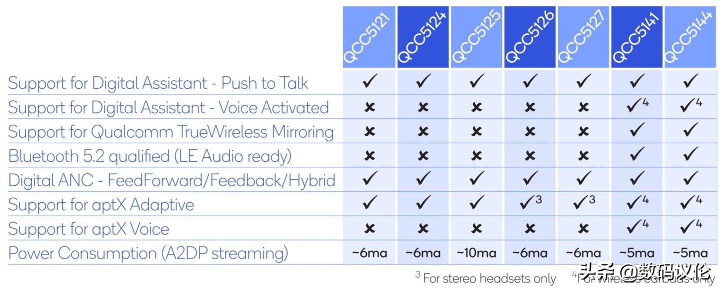 小米项圈耳机linefree和青春版,能吃鸡的蓝牙耳机小米linefree