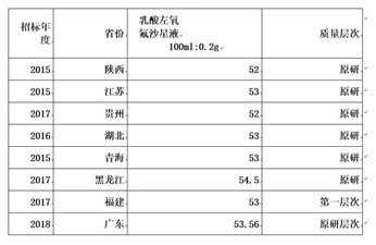 *不起病**了！常用药“火箭式”涨价，最高几十倍