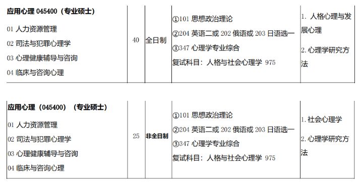 西北师范大学心理学考研分数线,西北师范大学心理学研究生院校