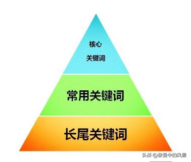 直通车优化流量价值,直通车提升店铺流量怎么设置