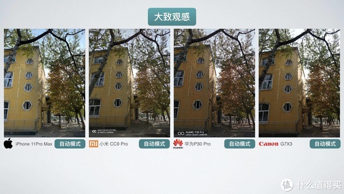 为什么手机拍照什么都看不见,苹果手机拍照怎么设置像素大小