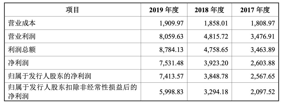 中一签赚十万的股票,中一签赚几十万新股是啥