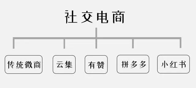 3000万微商大军涌入“抖音”，赚钱风向标转战阵地